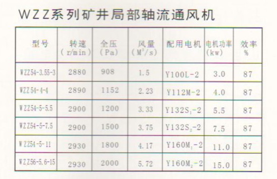 WZZ系列礦井局部軸流通風(fēng)機(jī)