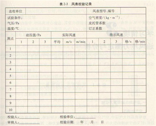 風(fēng)機(jī)校驗記錄