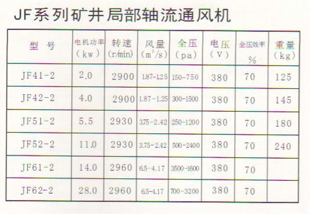 礦用風機參數(shù)